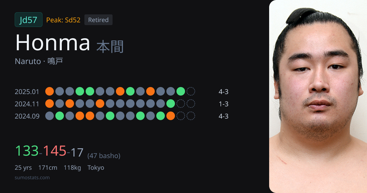 Sumostats honma